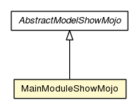 Package class diagram package MainModuleShowMojo