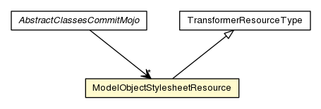 Package class diagram package ModelObjectStylesheetResource