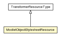 Package class diagram package ModletObjectStylesheetResource