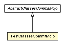 Package class diagram package TestClassesCommitMojo