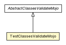 Package class diagram package TestClassesValidateMojo