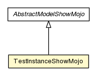 Package class diagram package TestInstanceShowMojo