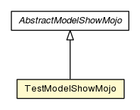Package class diagram package TestModelShowMojo