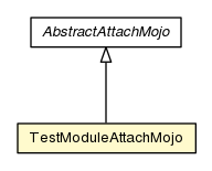 Package class diagram package TestModuleAttachMojo