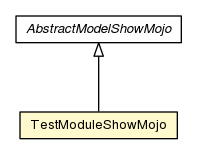 Package class diagram package TestModuleShowMojo