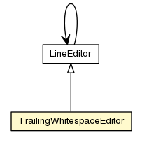 Package class diagram package TrailingWhitespaceEditor