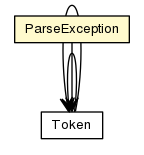 Package class diagram package ParseException