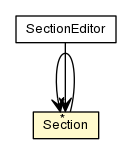 Package class diagram package Section