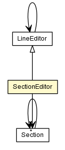 Package class diagram package SectionEditor