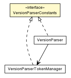 Package class diagram package VersionParserConstants