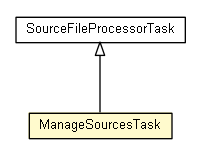 Package class diagram package ManageSourcesTask