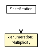 Package class diagram package Multiplicity