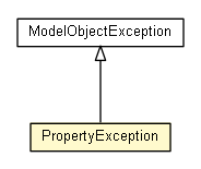 Package class diagram package PropertyException