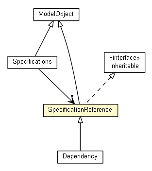 Package class diagram package SpecificationReference