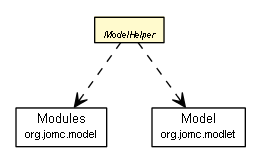 Package class diagram package ModelHelper