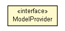 Package class diagram package ModelProvider