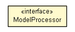 Package class diagram package ModelProcessor
