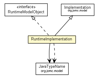 Package class diagram package RuntimeImplementation