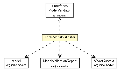 Package class diagram package ToolsModelValidator