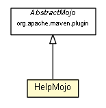 Package class diagram package HelpMojo