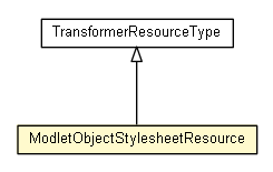 Package class diagram package ModletObjectStylesheetResource