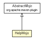 Package class diagram package HelpMojo