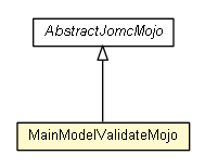 Package class diagram package MainModelValidateMojo