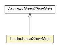 Package class diagram package TestInstanceShowMojo