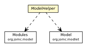 Package class diagram package ModelHelper