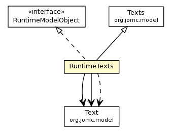 Package class diagram package RuntimeTexts