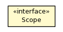 Package class diagram package Scope