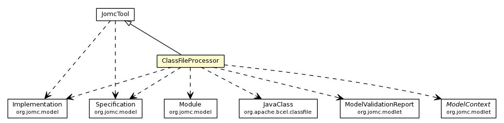 Package class diagram package ClassFileProcessor