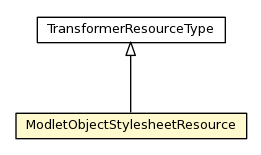 Package class diagram package ModletObjectStylesheetResource