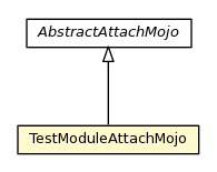 Package class diagram package TestModuleAttachMojo