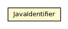 Package class diagram package JavaIdentifier