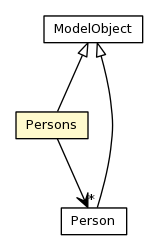 Package class diagram package Persons