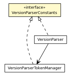Package class diagram package VersionParserConstants