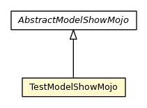 Package class diagram package TestModelShowMojo