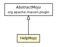 Package class diagram package HelpMojo