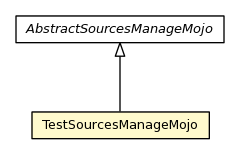 Package class diagram package TestSourcesManageMojo