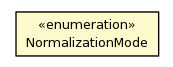 Package class diagram package JavaIdentifier.NormalizationMode