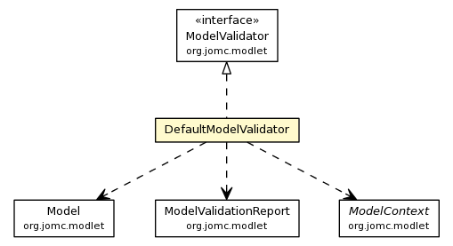 Package class diagram package DefaultModelValidator