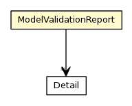 Package class diagram package ModelValidationReport
