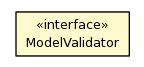 Package class diagram package ModelValidator