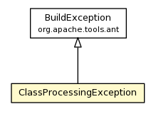 Package class diagram package ClassProcessingException