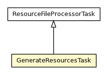 Package class diagram package GenerateResourcesTask