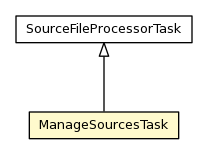 Package class diagram package ManageSourcesTask