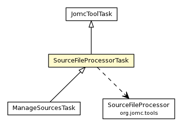 Package class diagram package SourceFileProcessorTask