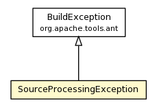 Package class diagram package SourceProcessingException