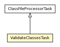 Package class diagram package ValidateClassesTask